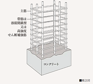ヴェリテモア大阪梅田 溶接閉鎖型又は高強度筋とした柱帯筋