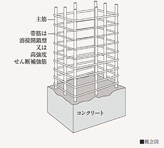 溶接閉鎖型又は高強度筋とした柱帯筋
