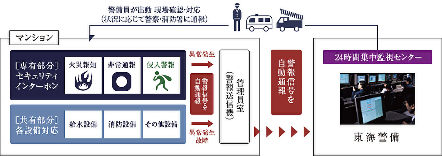 サンメゾン豊川稲荷サウス 設備