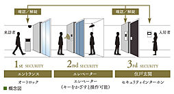 ザ・サンメゾン南山 設備