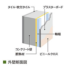 ザ・サンメゾン南山 設備