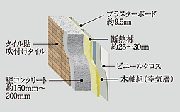 サンメゾン千種公園東 設備