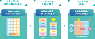 シーンズ南森町 ZEH-M(ゼッチ・マンション)