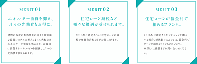 ZEH-Mのメリット