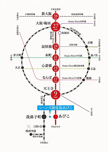 シーンズ御堂筋あびこ アクセス図