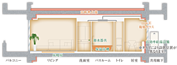 グランゲート和泉中央 設備