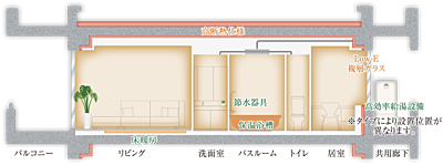 ZEH-M仕様（専有部）※2