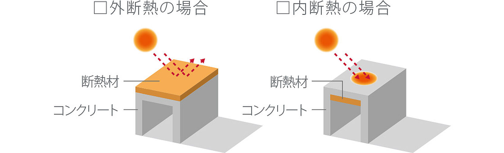 グランドオーク浦上テラス 設備