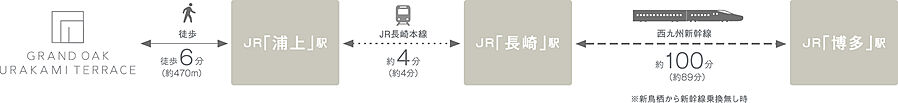 グランドオーク浦上テラス：交通図