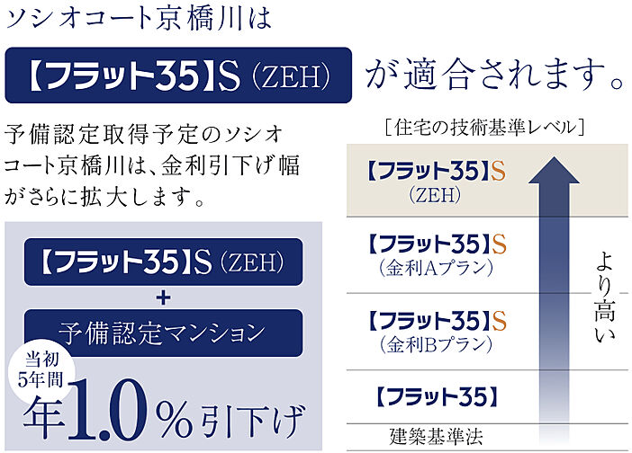 ソシオコート京橋川 設備