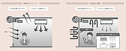 シエリア泉一丁目 設備