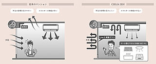 シエリア泉一丁目 CIELIA ZEH