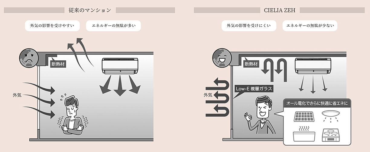 シエリア泉一丁目 設備