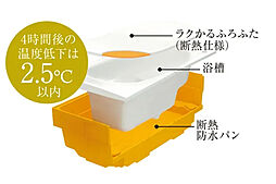 エステムコート伏見丹波橋 設備