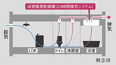 24時間換気システム