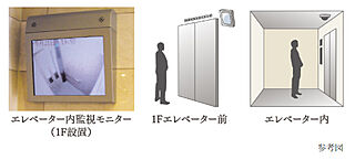 Tステージ フラッグス・ザ・トヨタ エレベーター内監視システム