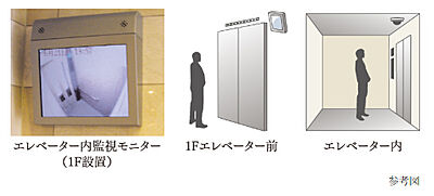 エレベーター内監視システム