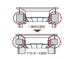 ピアッツァコート平城山 設備