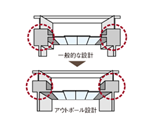 ピアッツァコート平城山 アウトポール設計