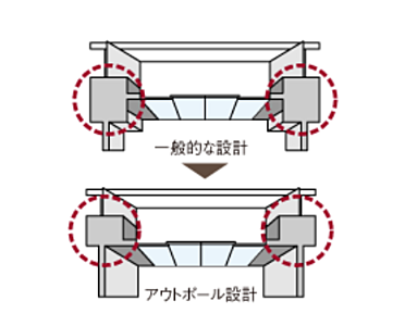 アウトポール設計