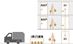 ピアッツァコート南八木 設備