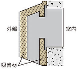 ピアッツァレジデンス橿原神宮駅前 設備