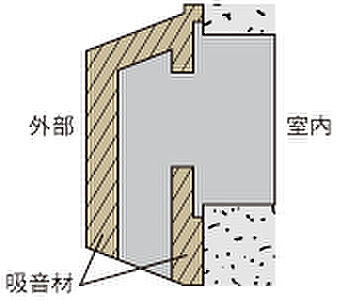 防音フード