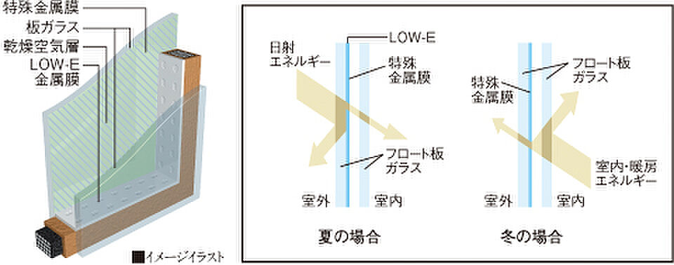 ピアッツァレジデンス橿原神宮駅前 設備