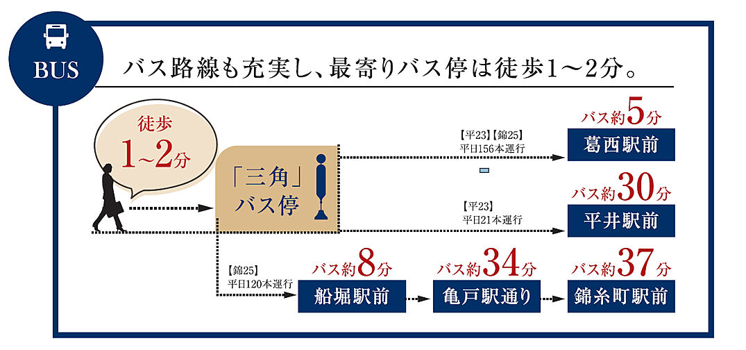 ジーエスグランド葛西 その他