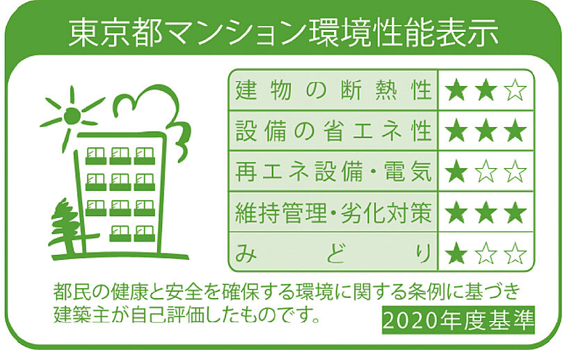 ジーエスグランド葛西 設備