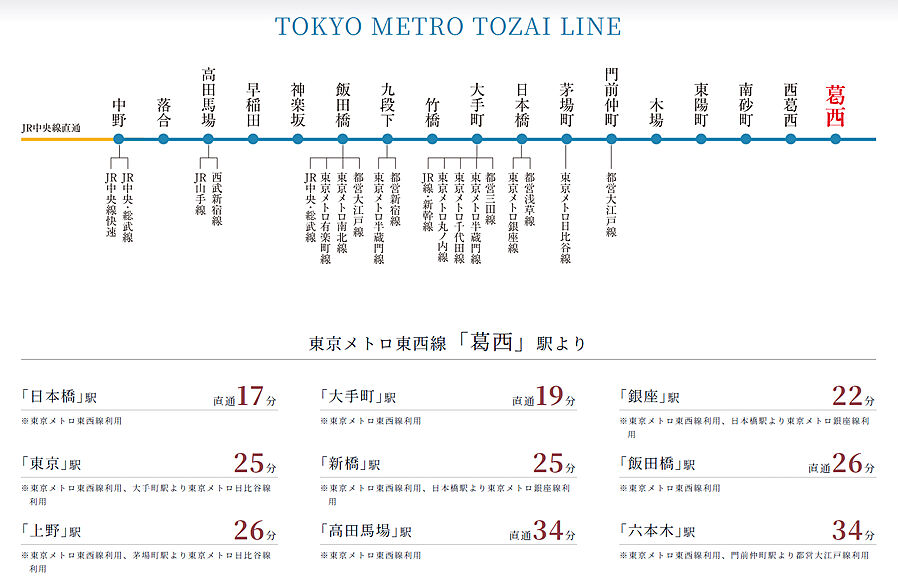 ジーエスグランド葛西：交通図