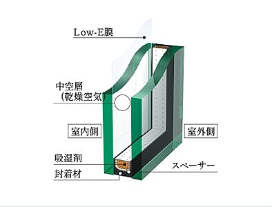 Low-E複層ガラス※一部除く