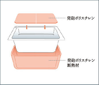 保温浴槽