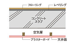 ルナコート三田ウッディタウン中央 設備
