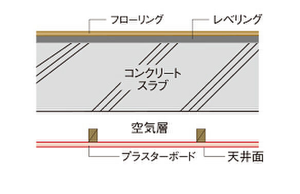 ルナコート三田ウッディタウン中央 設備