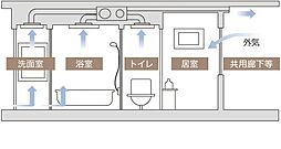 ワイズエステムコート旭橋駅ザ・ウェスト 設備