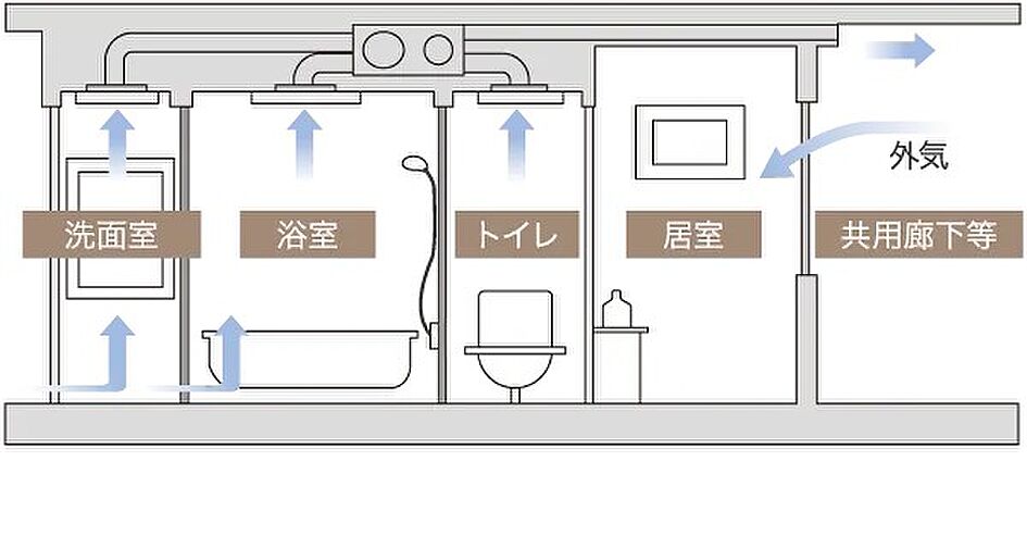 ワイズエステムコート旭橋駅ザ・ウェスト 設備