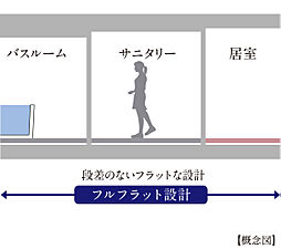 トラスト白木原レジデンス 設備