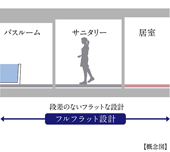 トラスト白木原レジデンス 設備