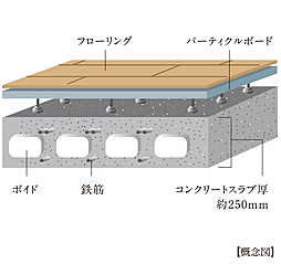 トラスト白木原レジデンス 設備