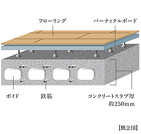 トラスト白木原レジデンス 二重置床工法