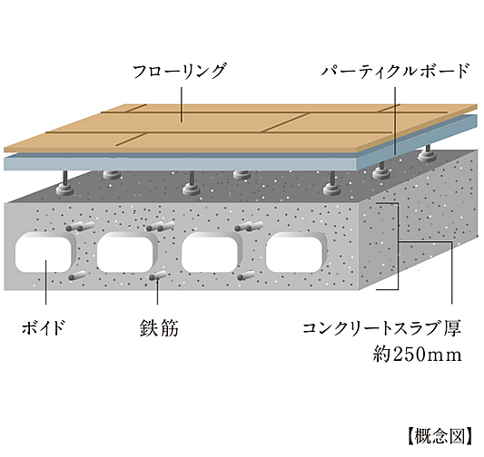 トラスト白木原レジデンス 設備