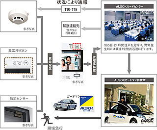 グランフォセット福島上町 セキュリティシステム