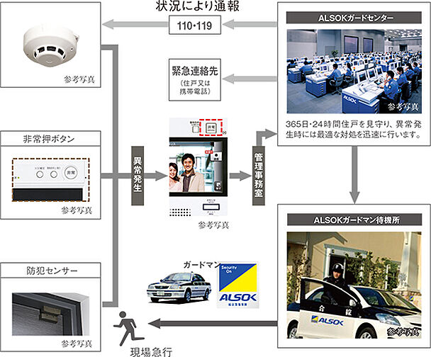 グランフォセット福島上町 設備
