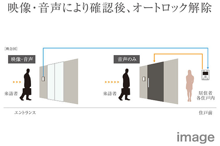 クラブスタイル神松寺 設備