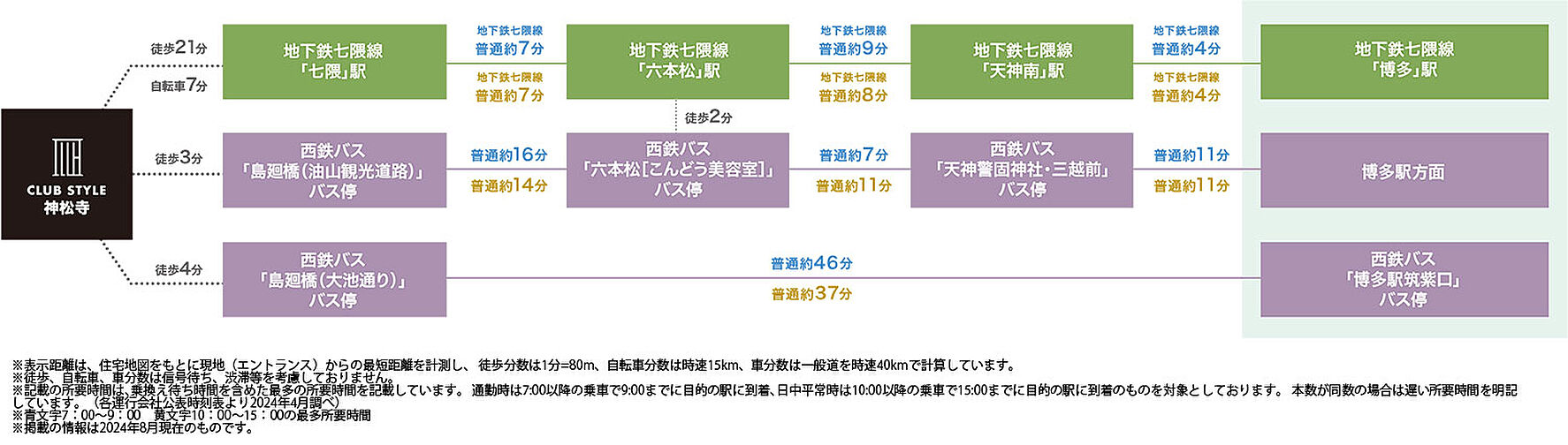 クラブスタイル神松寺 アクセス図