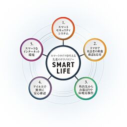 グランアッシュ住吉万代東REVE その他