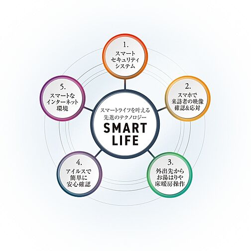 グランアッシュ住吉万代東REVE その他