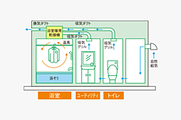 シティホームセントリック札幌中島公園 設備