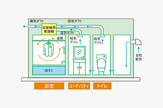 シティホームセントリック札幌中島公園 24時間換気システム